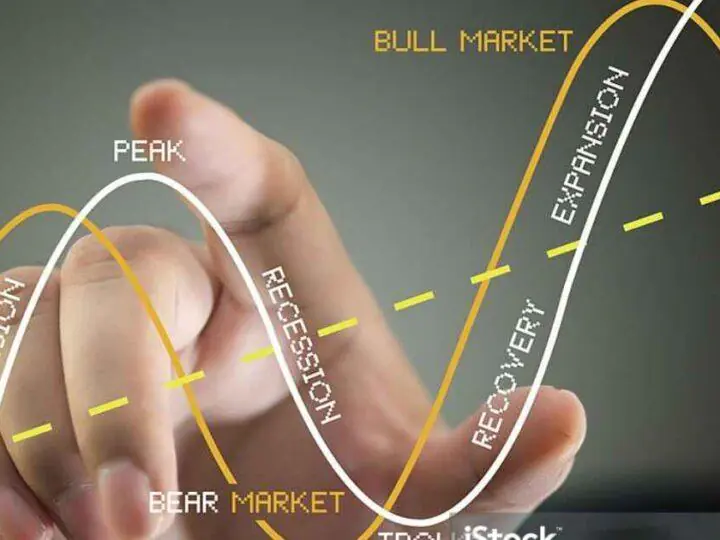 What Is Sector Rotation and Market Cycles?